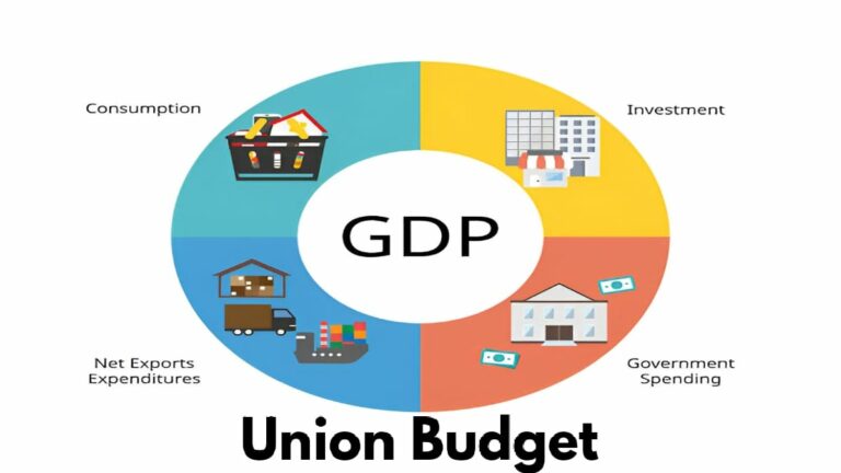 Budget 2024: GDP से जुड़ी कन्फ्यूजन दूर करें, समझें क्या है GDP और इसे संबंधित टर्म।