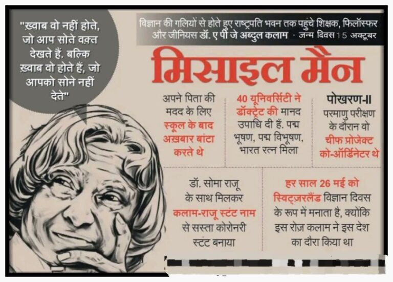 पूर्व राष्ट्रपति एवं मिसाइलमैन डॉ. अब्दुल कलाम // जयंती