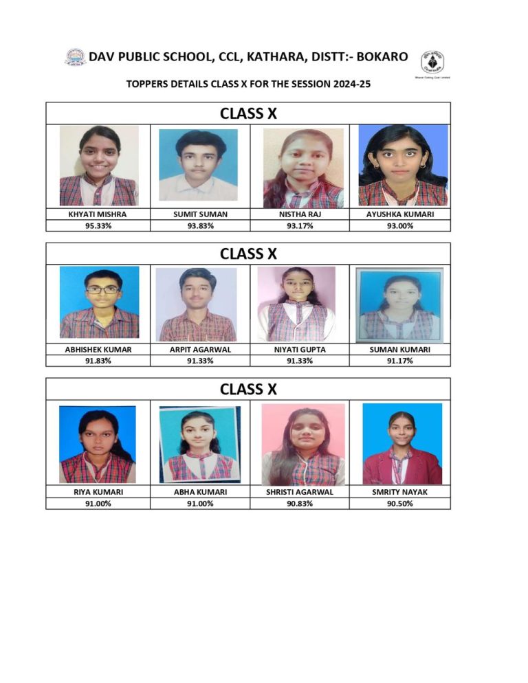 डी. ए .वी कथारा के विद्यार्थियों ने सीबीएसई बोर्ड परीक्षाओं में लहराया सफलता का परचम, तोड़े सारे रिकॉर्ड…